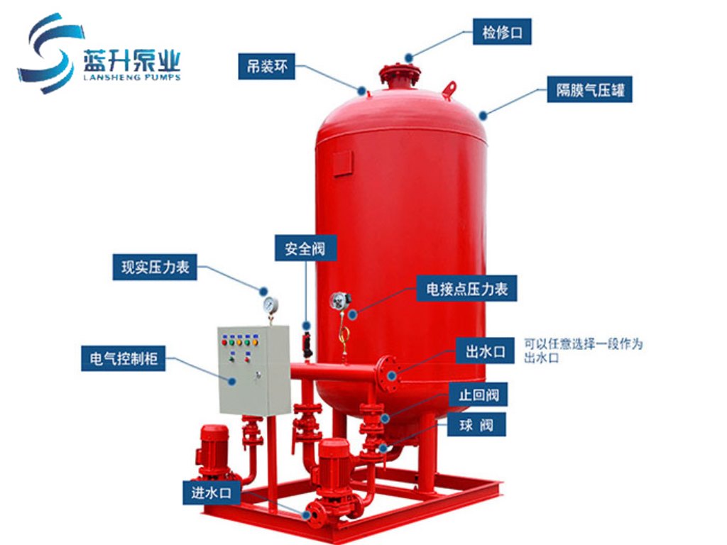 山東消防穩(wěn)壓成套設(shè)備SQL800*0.6 山東消防穩(wěn)壓成套設(shè)備SQL800*0.6